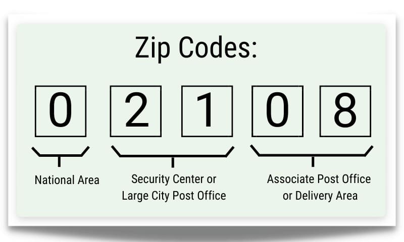zip code